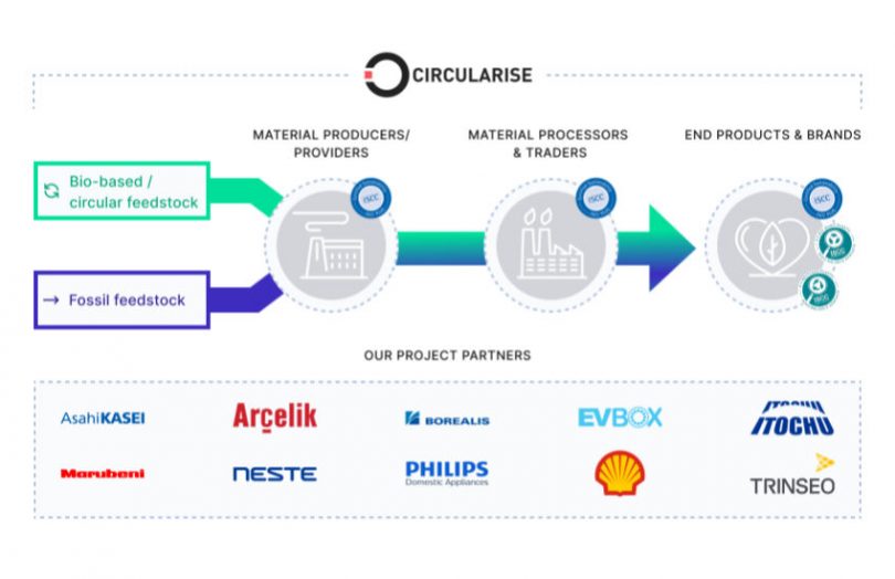 Shell и Philips совместно с Circularise и Marubeni запускают пилотный блокчейн-проект по обеспечению устойчивости химических веществ